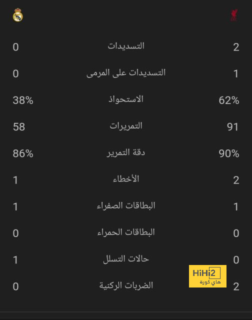 ماريانو دياز يريد الرحيل عن ريال مدريد 