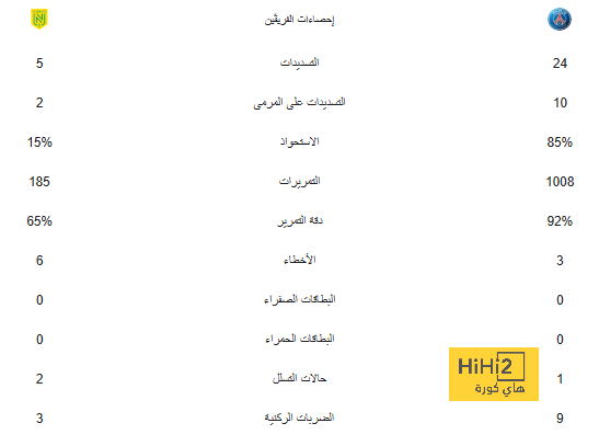 نهاية حزينة.. قرار صادم يقضي على آخر أمل لبطل كأس العالم | 