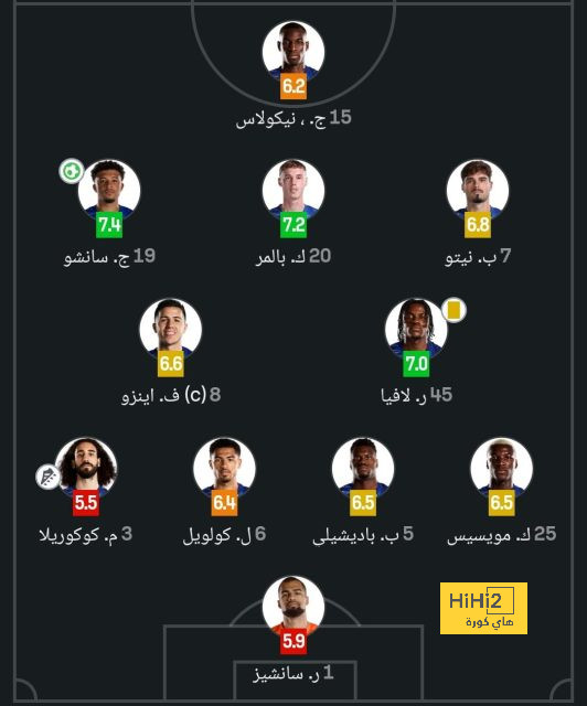 تقييم ماركينيوس مع باريس أمام نانت بالدوري الفرنسي 