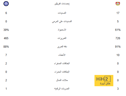 الإصابات صداع فى رأس أنشيلوتي قبل قمة ليفربول بدورى أبطال أوروبا 