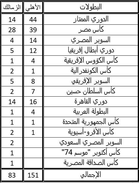 يوفنتوس يحدد قيمة بيع كييزا 