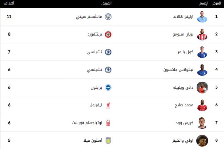 تفاصيل مباراة النصر أمام إنتر ميامي في كأس موسم الرياض 