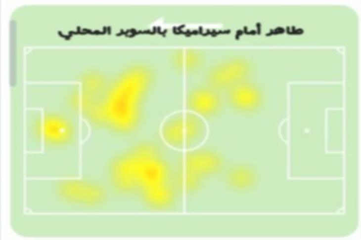 الرسم التكتيكي لفريقي مانشستر يونايتد و ايبسويتش تاون في الدوري الإنجليزي 