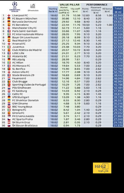 هازارد يهدر وقته …عليه بالرحيل فورا عن ريال مدريد 