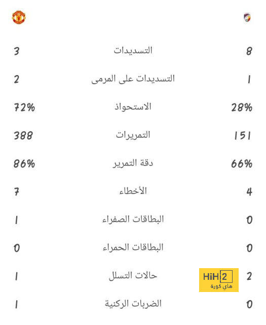 الاتحاد يستهدف التتويج بـ3 بطولات هذا الموسم 