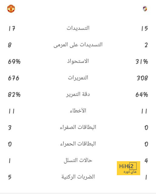 ملخص لمسات مالكوم أمام الريان 