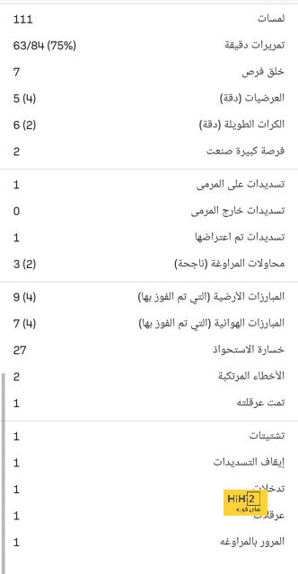 فيديو استعراضي لملعب مباراة اسبانيا و الدنمارك 