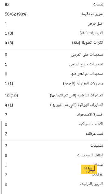 تطورات في إصابة فينيسيوس 