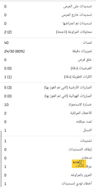 شكوك حول مشاركة ديبالا وأبراهام في موقعة الدوري الأوروبي 