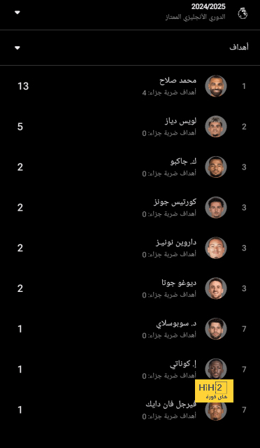 تين هاج : لن نستسلم و هدفنا الصعود في دوري أبطال أوروبا 