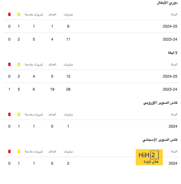 مواجهات كسر عظم تخوضها الاندية الاسبانية في الجولات الاربع المتبقية من دوري ابطال اوروبا 