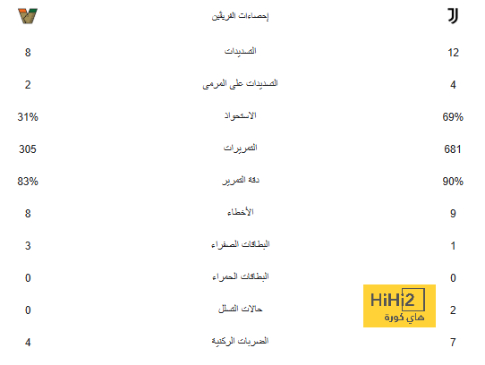 لماذا تأهل يوفنتوس إلى ثمن نهائي الدوري الأوروبي بسهولة ؟ 