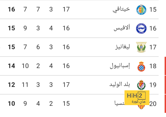 معلق مباراة ليفربول ضد مانشستر يونايتد في البريميرليغ 