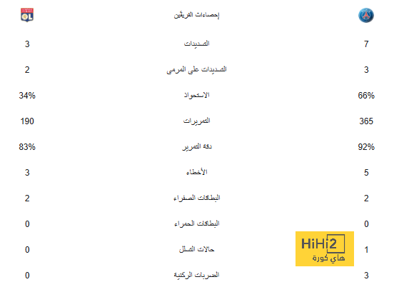 مفاتيح فوز الهلال أمام العين هذا المساء 