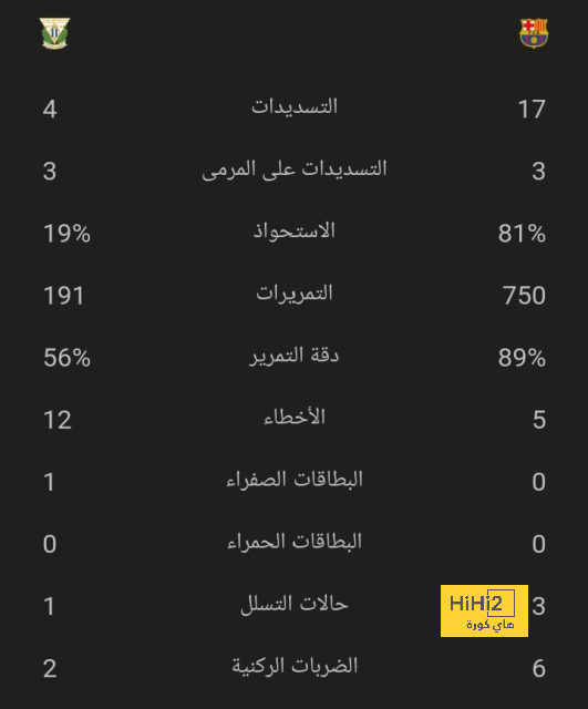 أفضل 5 لاعبين في تاريخ إسبانيا 