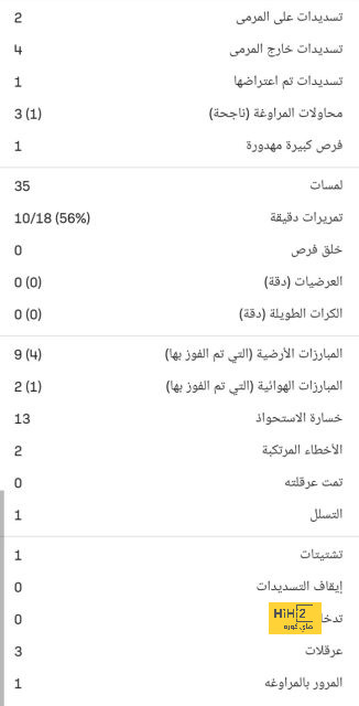 أرقام فان دايك في مباراة هولندا وأيرلندا 