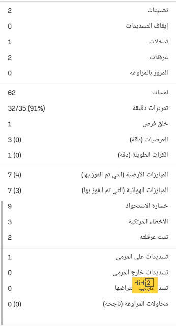 إيفرتون يقترب من إتمام اتفاقه مع دايش لتدريب الفريق 