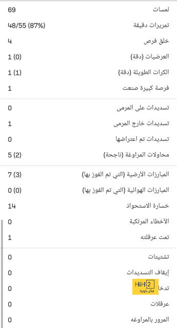 إحصائية إيجابية لباريس أمام كليرمون فوت 