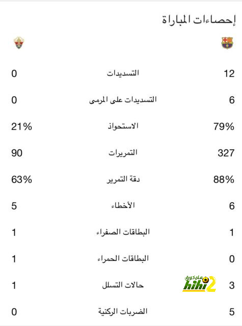 أول تعليق من بيب جوارديولا بعد التعادل أمام بوروسيا دورتموند 