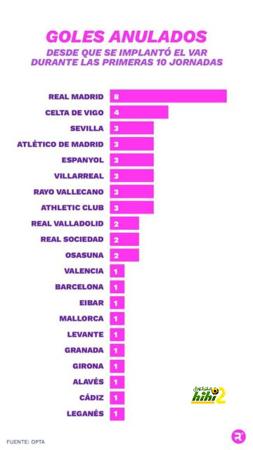 أراء متضاربة في ريال مدريد بشأن التوقيع مع بيلينجهام 