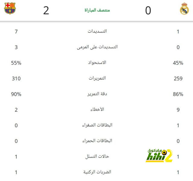 رد فعل كوفاسيتش بعد مباراة شيفيلد يونايتد 