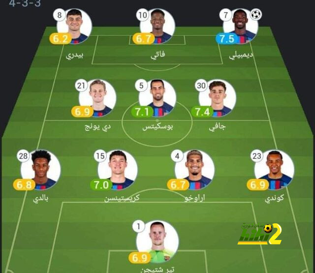 تطورات انتقال كيلور نافاس إلى دوري روشن 