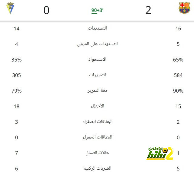 نهاية هازارد وشيكة..! 