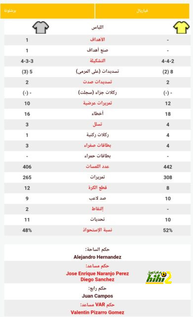 جديد مستقبل أليكس تيليس مع النصر 