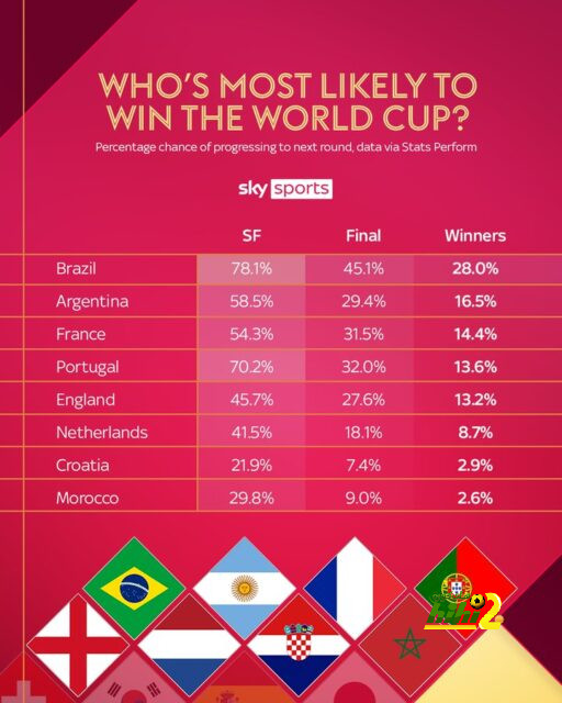 مهمة خاصة تنتظر ثلاثي ريال مدريد بعد قدوم مبابي 