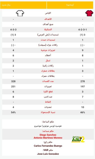 رودري يغيب عن تشكيلة العام بالفيفا 