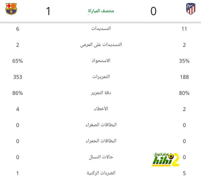 تشكيلة توتنهام الرسمية للقاء برشلونة في كأس خوان غامبر 