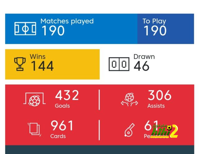 نتيجة مباراة الرجاء ضد صن داونز في دوري أبطال إفريقيا - خسارة جديدة - Scores 