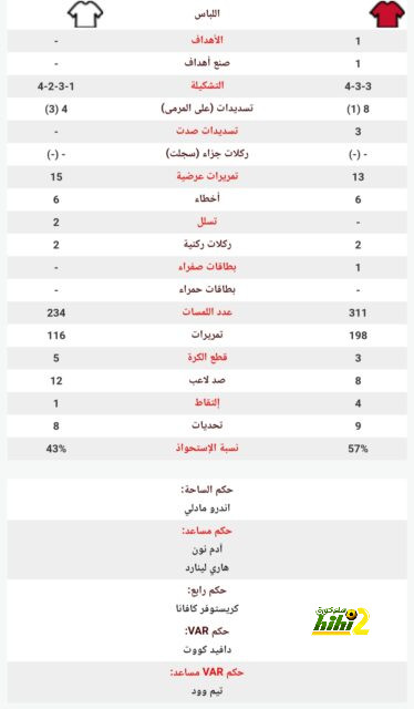 تطورات إصابة مدافع الأهلي 