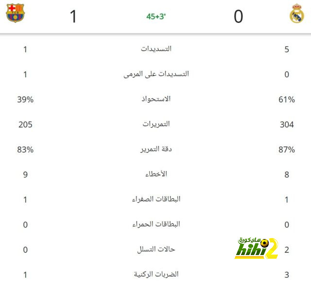 المغرب يُنافس إسبانيا على استضافة نهائي كأس العالم 2030 - Scores 