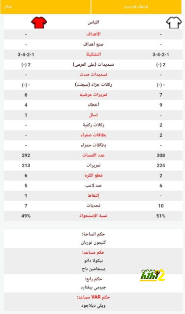 فينجر يكشف فرص أرسنال لحصد البريميرليج 