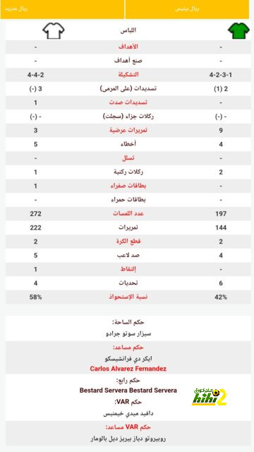 الكشف عن حكم مباراة دورتموند وتشيلسي في دوري الأبطال 