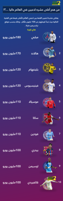 ١٠ دقائق سلبية بين ريال مدريد و خيتافي 