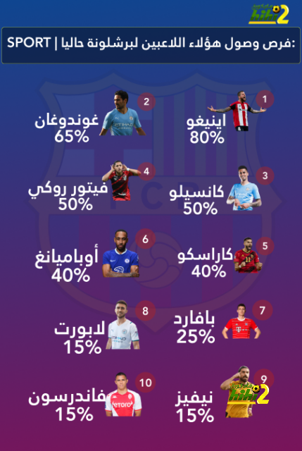 البايرن يسابق الزمن لضمان مشاركة هاري كين أمام لايبزيج 