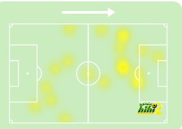 بدلاء الهلال أمام الرائد 