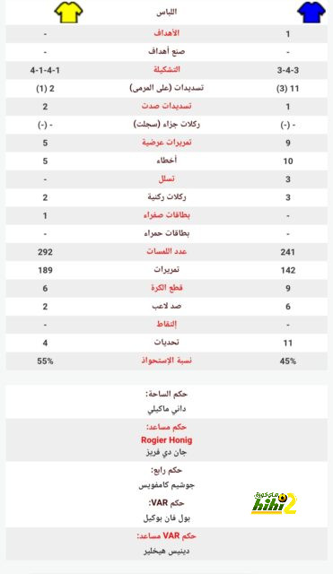 كم هدف سجله لوكاكو مع بلجيكا؟ السجل الكامل لنجم الشياطين الحمر في كأس العالم ويورو والوديات | 