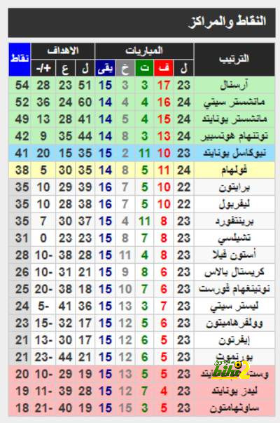 الكشف عن موعد عودة رافينيا إلى برشلونة.. وموقفه من مباراة نابولي | 