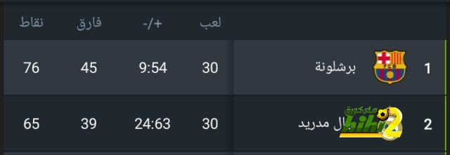 منتخب المغرب يتحرك لخطف نجمٍ واعد من فرنسا - Scores 