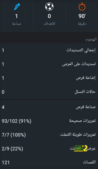 شرط فيورنتينا للتخلي عن سفيان أمرابط 