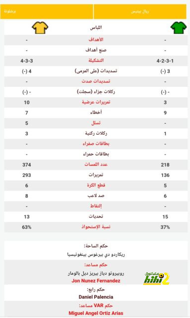 اليونايتد ليس لديه أى فكرة بخطة رونالدو القادمة! 