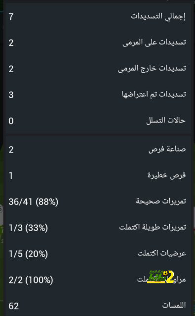 "غبي ومن حسن حظه عدم مواجهتي" .. فيليبي ميلو يُهاجم مبابي | 