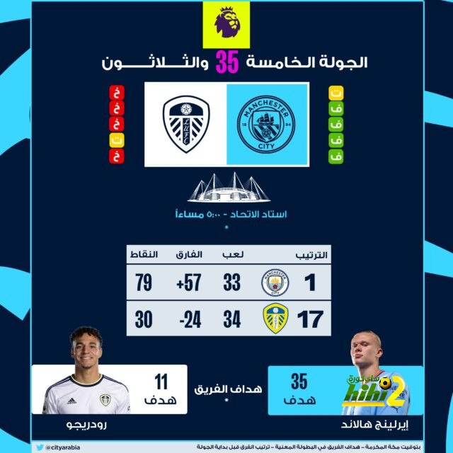 ترتيب الدوري الإنجليزي بعد تعادل برايتون ضد ساوثهامبتون 