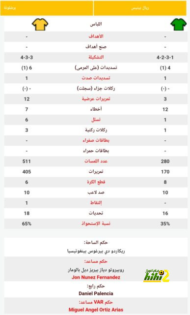 سجل تاريخي للبطاقات الصفراء بمواجهة تشيلسي وبورنموث 