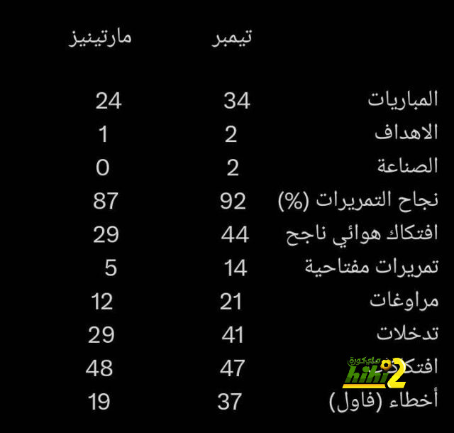 توتنهام هوتسبير يحمي نجمه من خطر ريال مدريد 