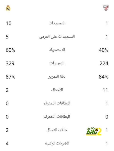 فريد أحدث ضحايا مانشستر يونايتد 