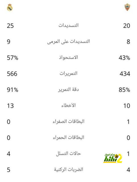 ريال مدريد يخسر سباق التعاقد مع موهبة فاليكانو لصالح برشلونة 